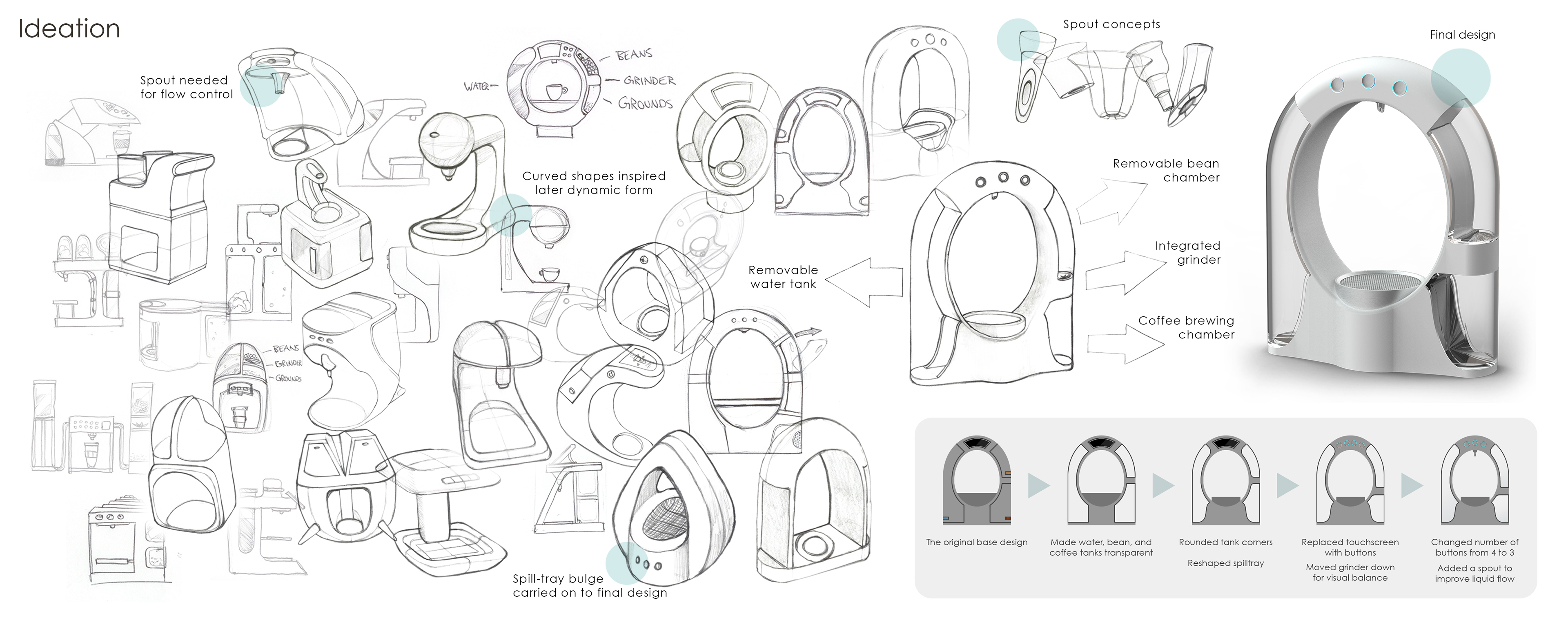 intelligence，Coffee machine，Artifact，one，coldbrew，originality，